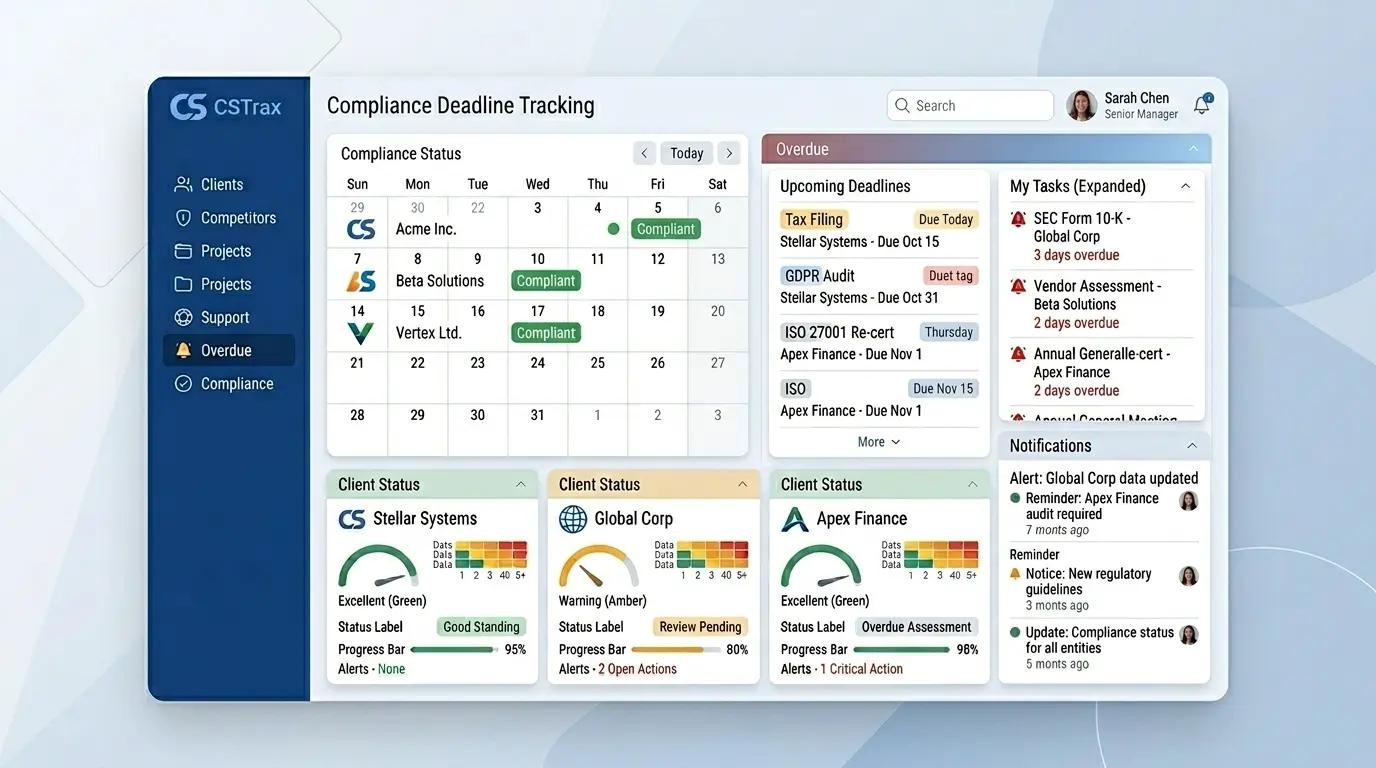 Compliance Deadline Tracking