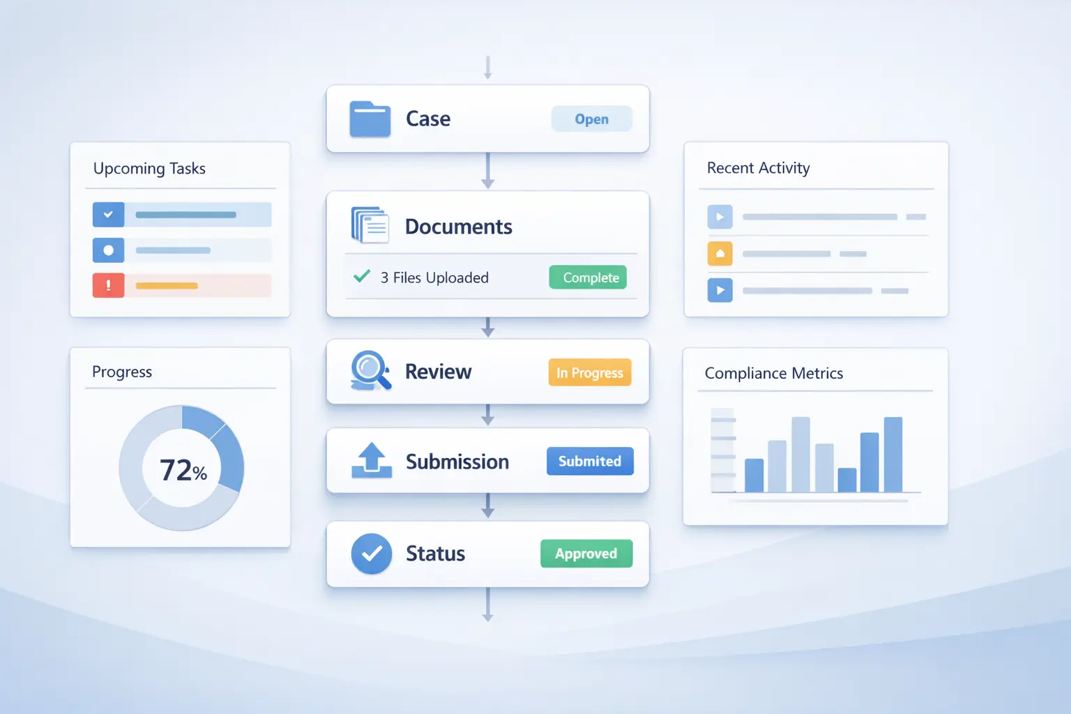 ROC & MCA Filing Management workflow